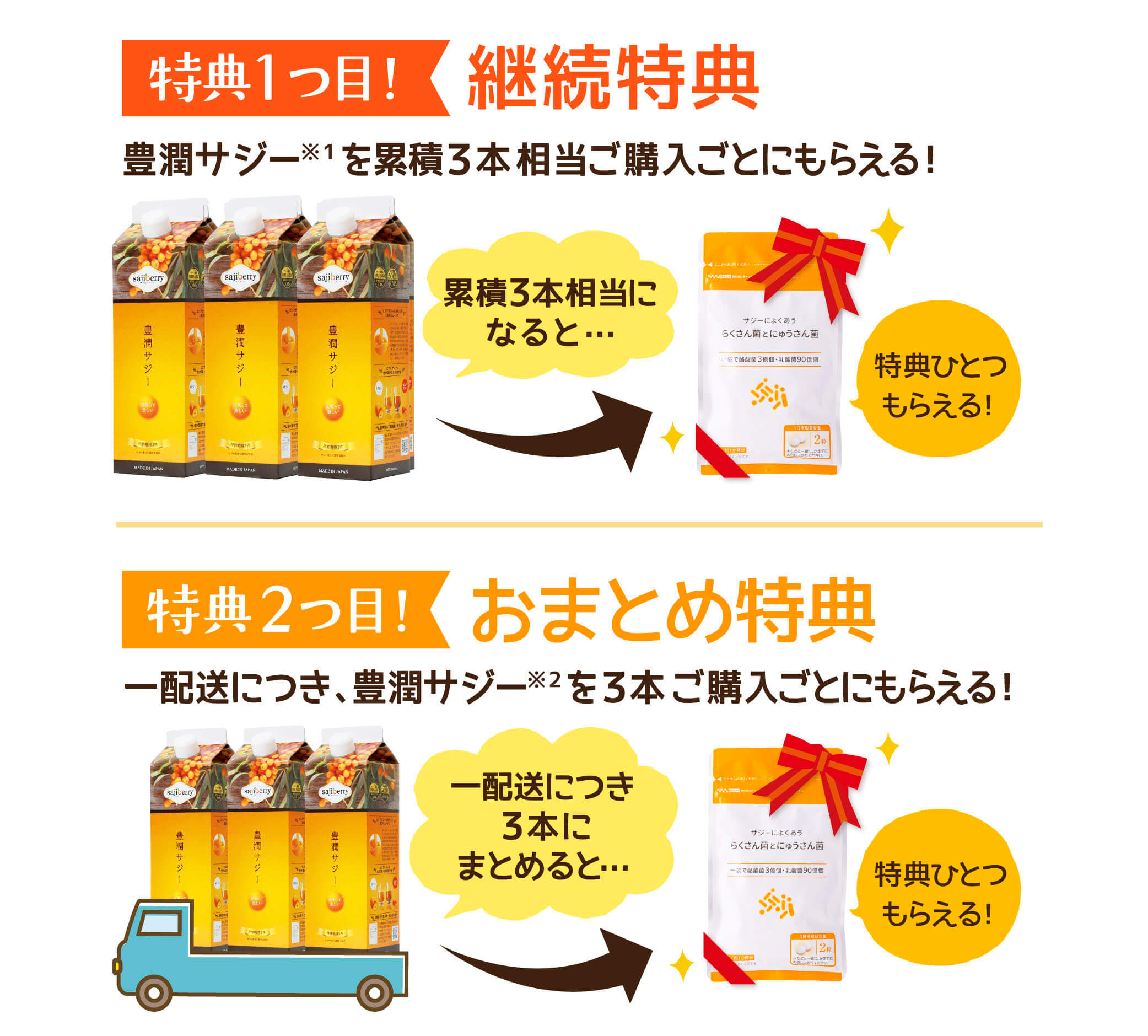 特典変更サービスとは – ヘルプ