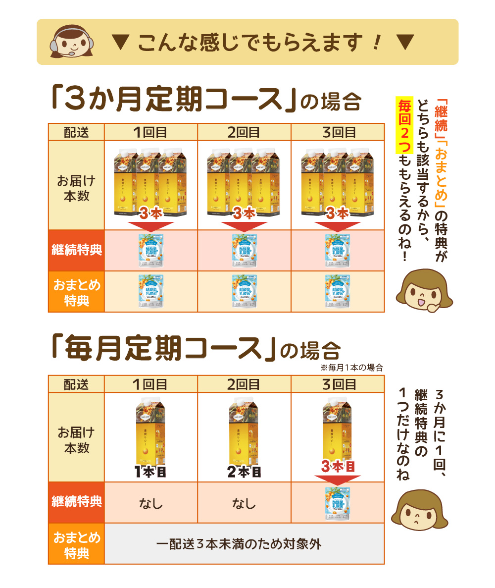 定期特典_らくさん菌リニュ_260904_02.jpg